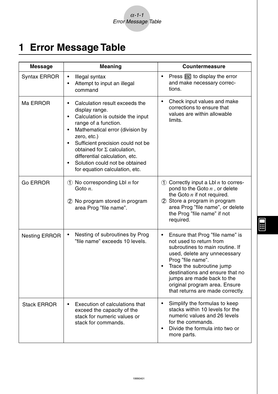 1 error message table | Casio ALGEBRA FX 2.0 PLUS Appendix User Manual | Page 2 / 33