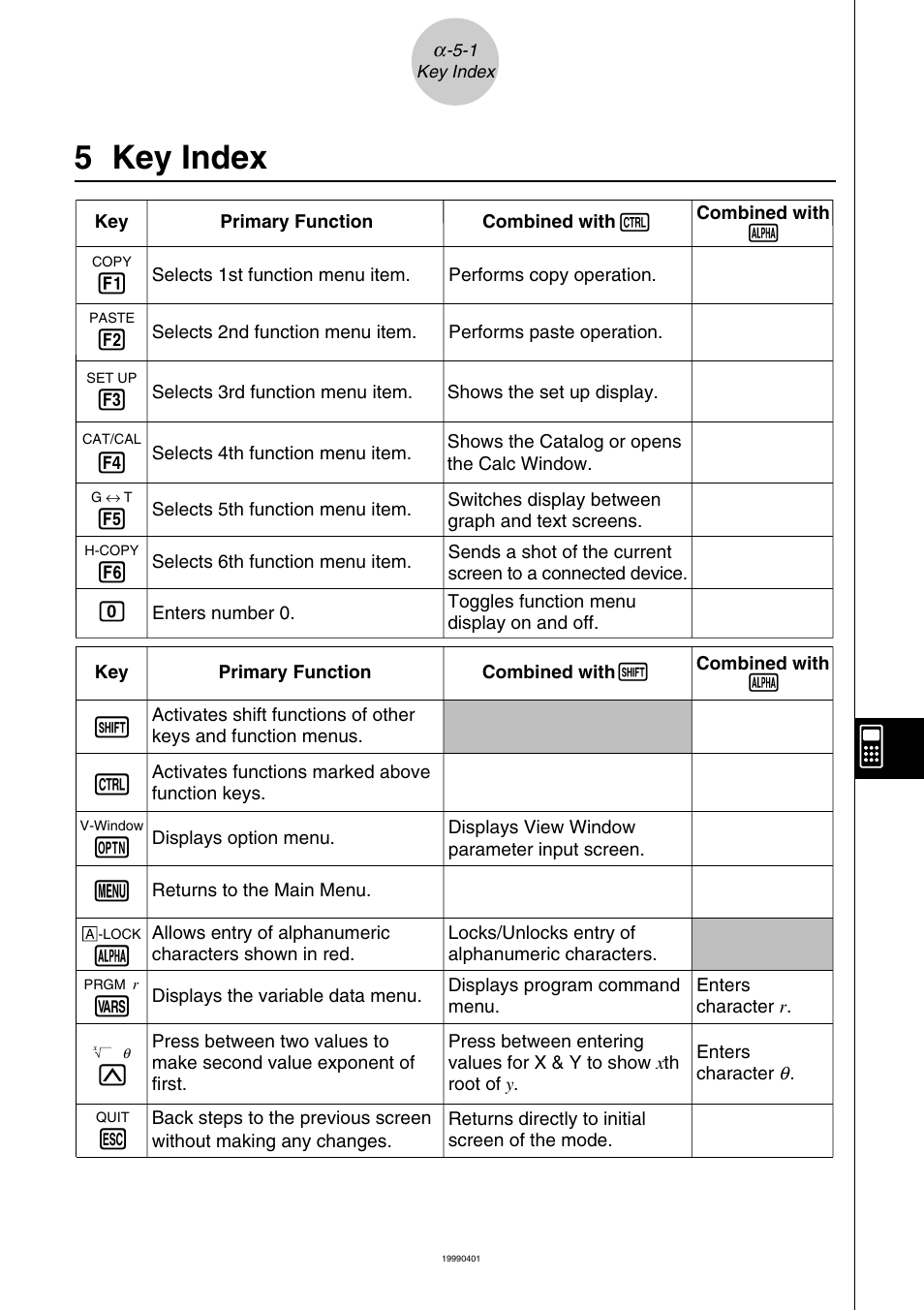 5 key index | Casio ALGEBRA FX 2.0 PLUS Appendix User Manual | Page 20 / 33