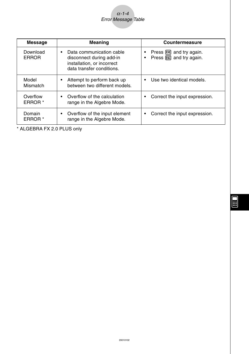 Casio ALGEBRA FX 2.0 PLUS Appendix User Manual | Page 5 / 33