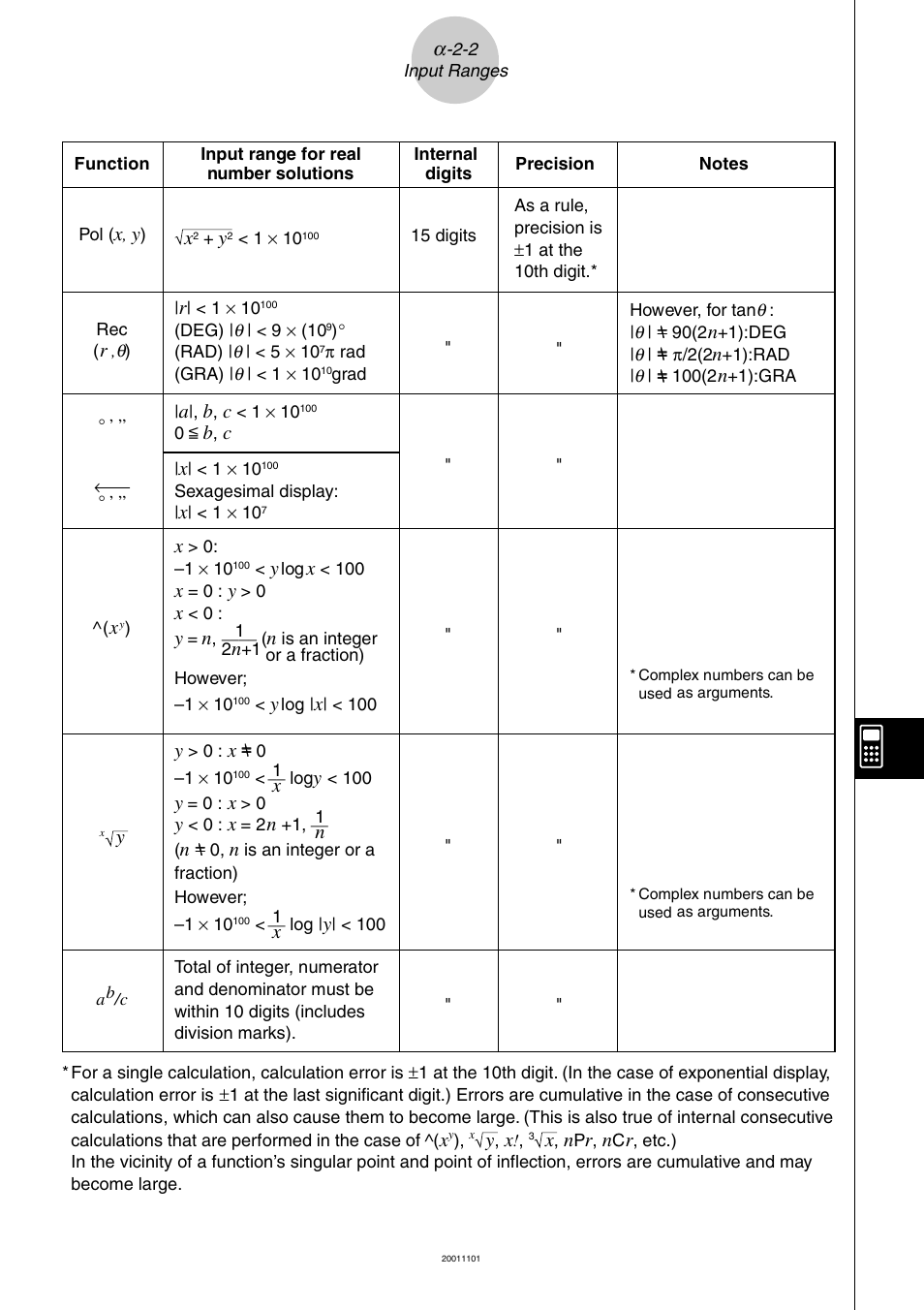 Casio ALGEBRA FX 2.0 PLUS Appendix User Manual | Page 7 / 33