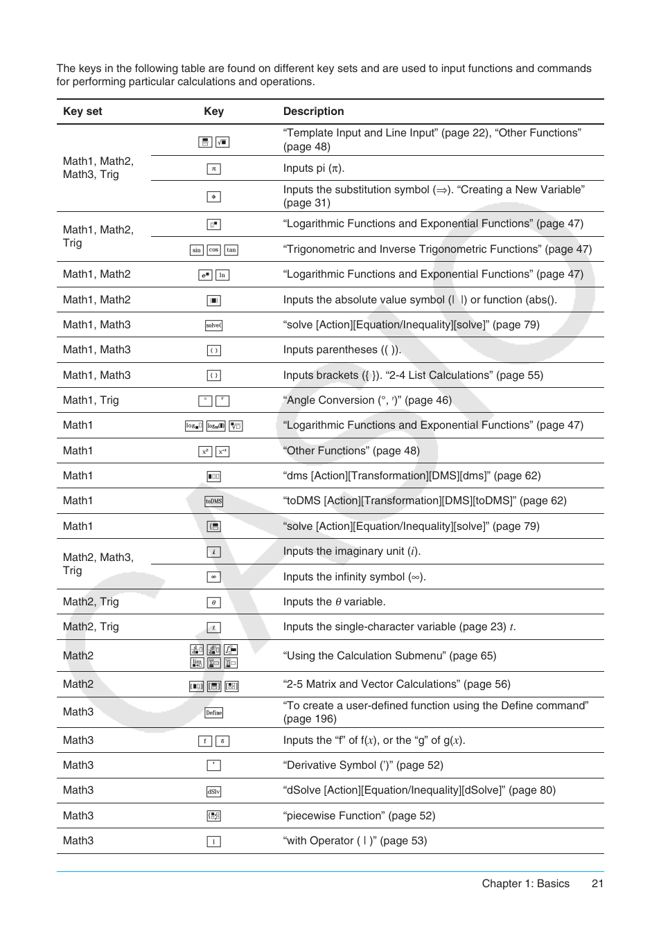 Casio ClassPad II fx-CP400 User Manual | Page 21 / 275