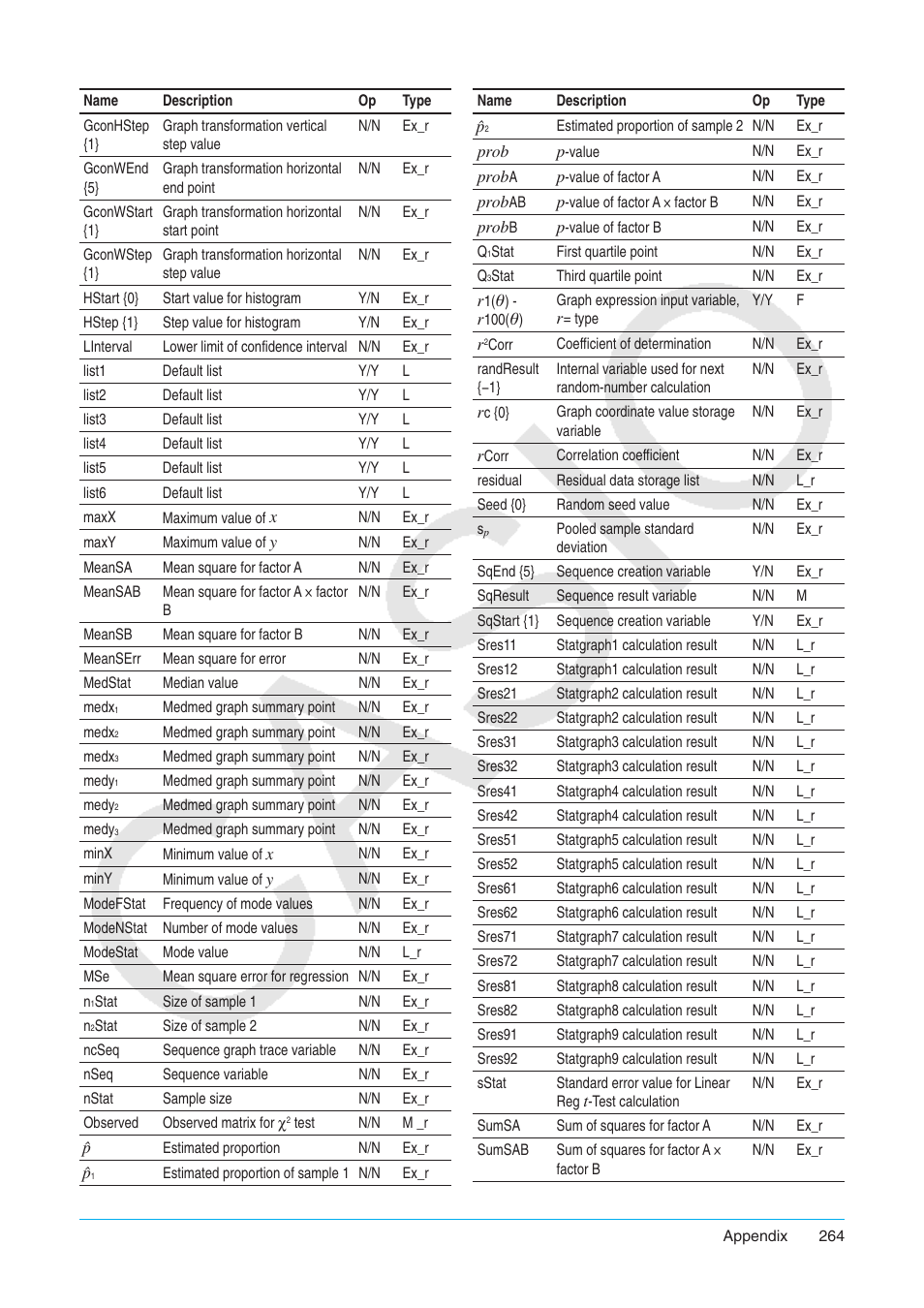 Casio ClassPad II fx-CP400 User Manual | Page 264 / 275