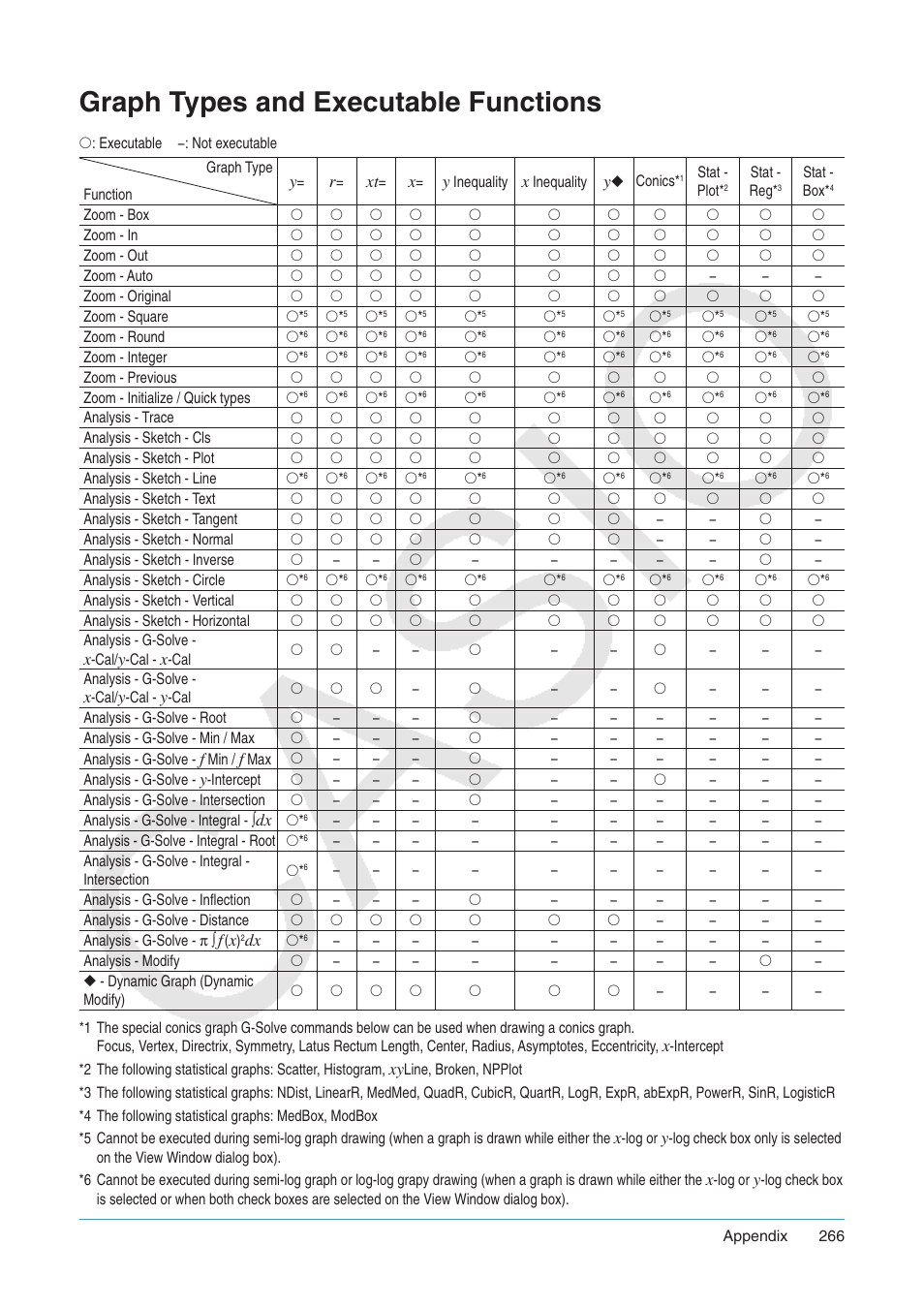 Graph types and executable functions | Casio ClassPad II fx-CP400 User Manual | Page 266 / 275