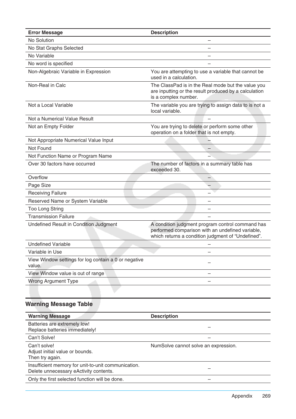 Warning message table | Casio ClassPad II fx-CP400 User Manual | Page 269 / 275