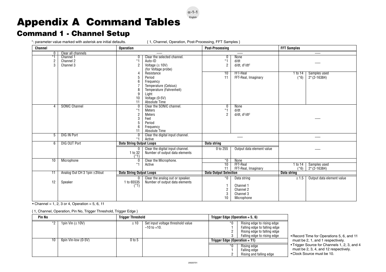 Appendix a command tables, Command 1 - channel setup | Casio EA-200 User Manual | Page 48 / 55