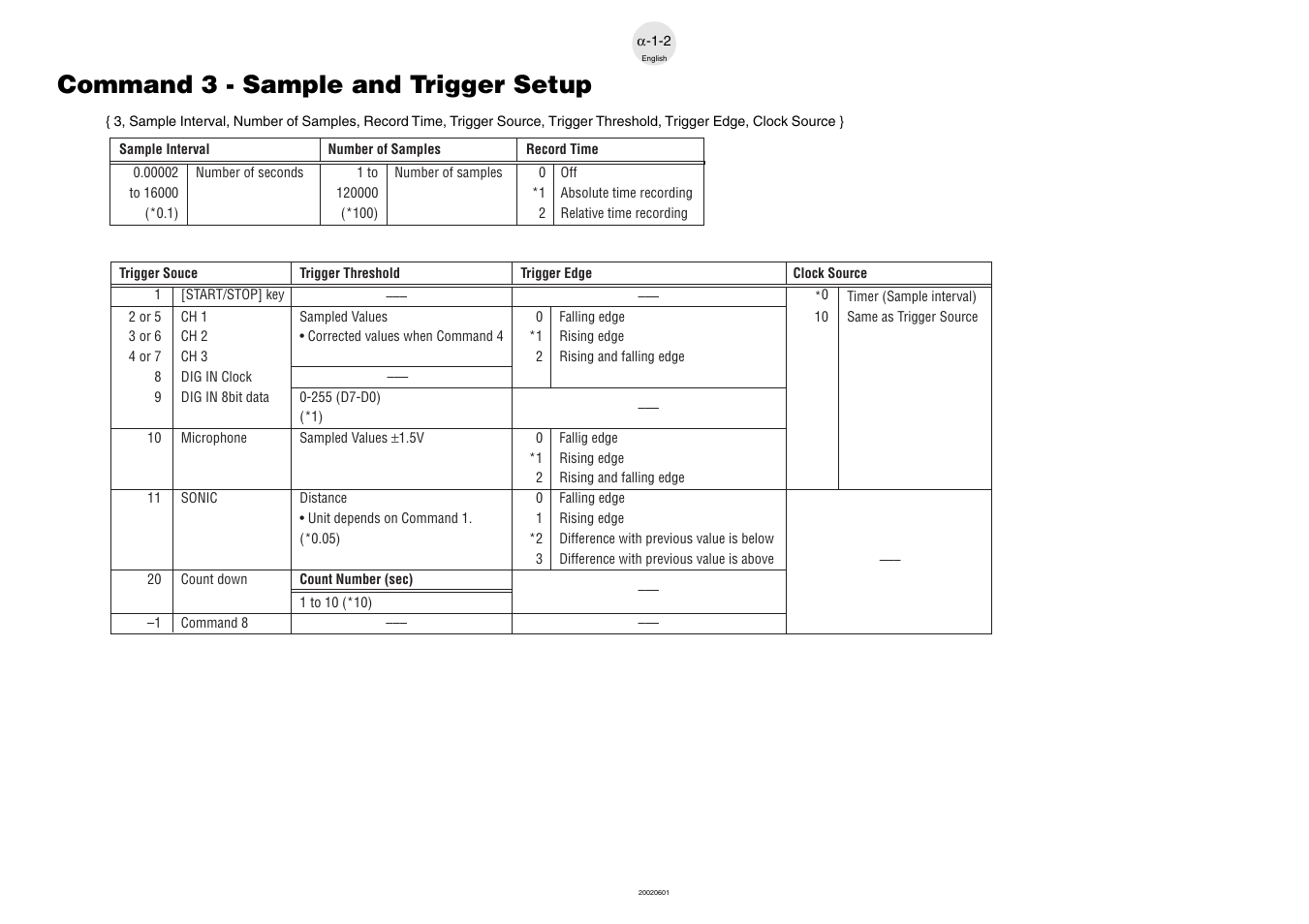 Command 3 - sample and trigger setup | Casio EA-200 User Manual | Page 49 / 55