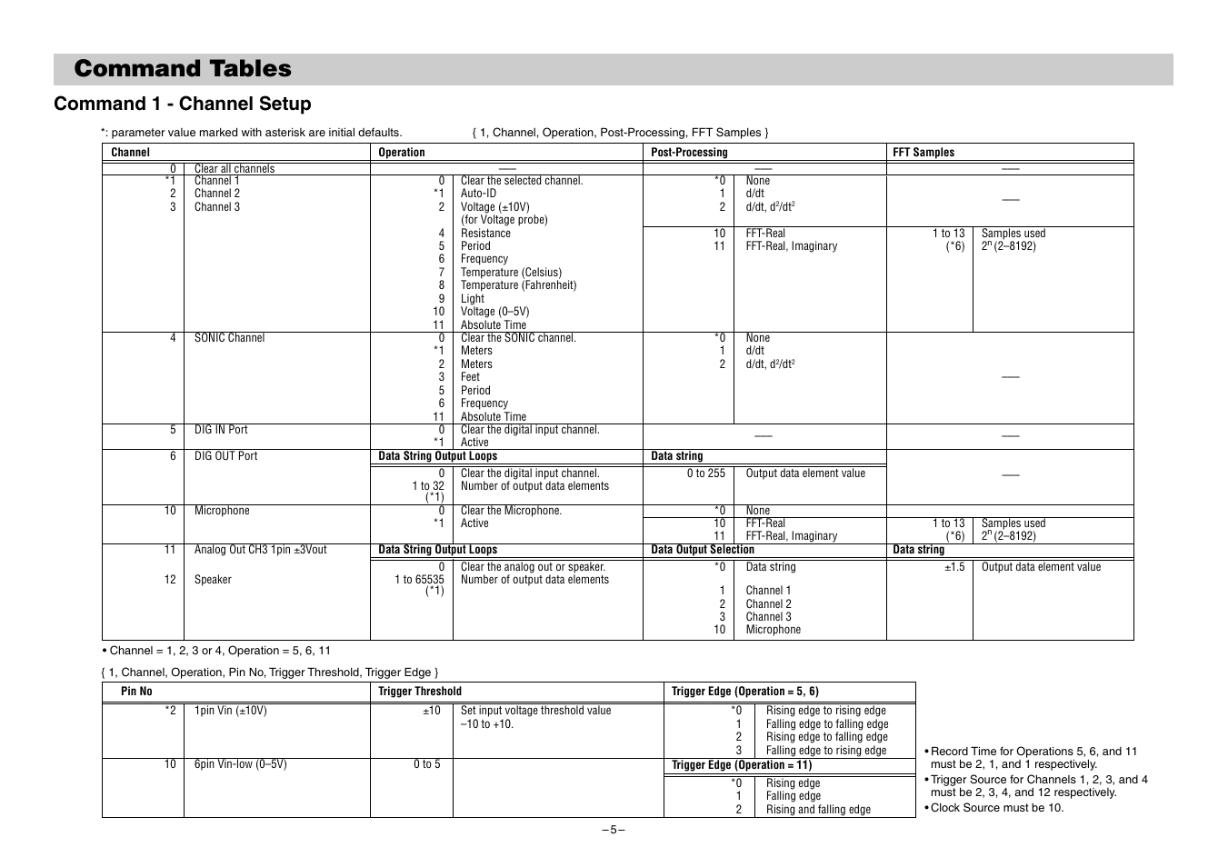 Command tables, Command 1 - channel setup | Casio EA-200 Technical Reference User Manual | Page 5 / 20