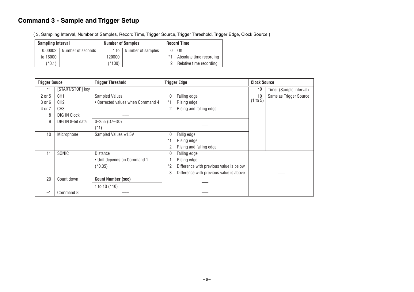 Command 3 - sample and trigger setup | Casio EA-200 Technical Reference User Manual | Page 6 / 20