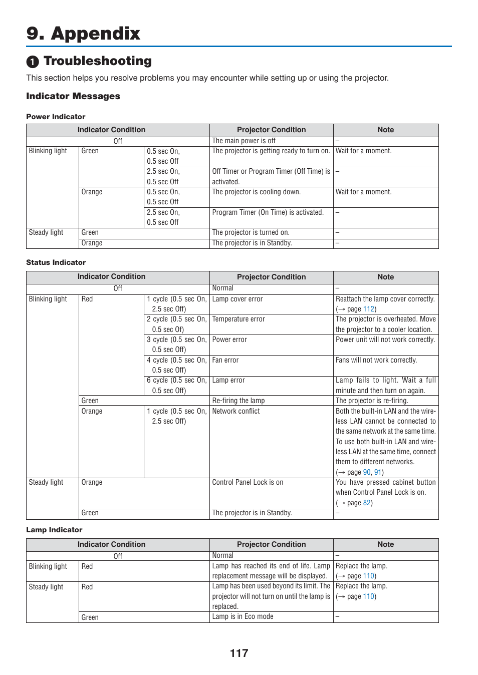 Appendix, 1) troubleshooting, Indicator messages | ᕡ troubleshooting | Dukane 8808 User Manual | Page 127 / 178