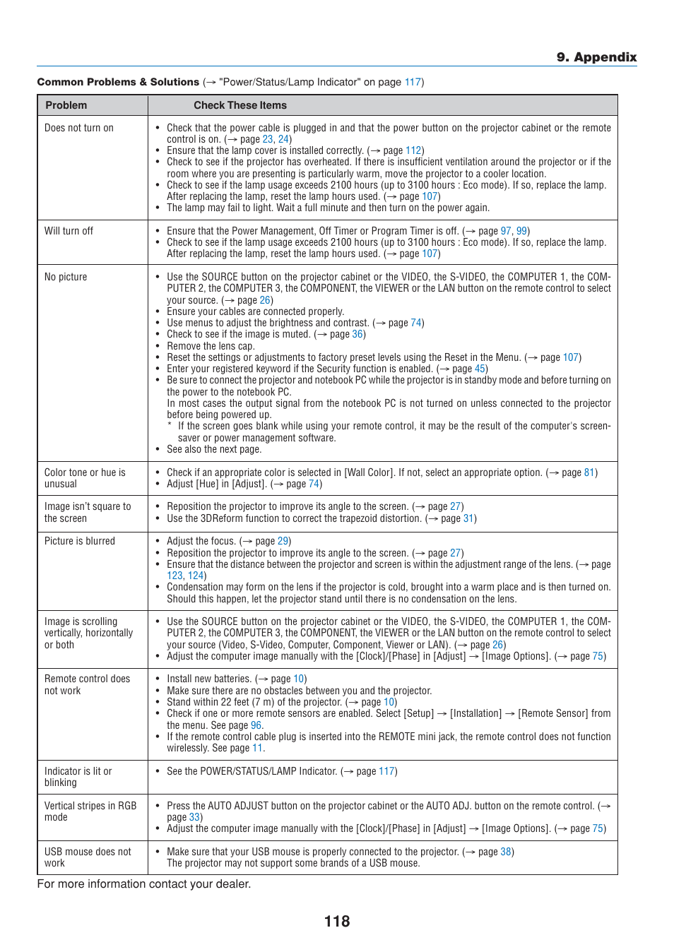 Common problems & solutions, Appendix | Dukane 8808 User Manual | Page 128 / 178