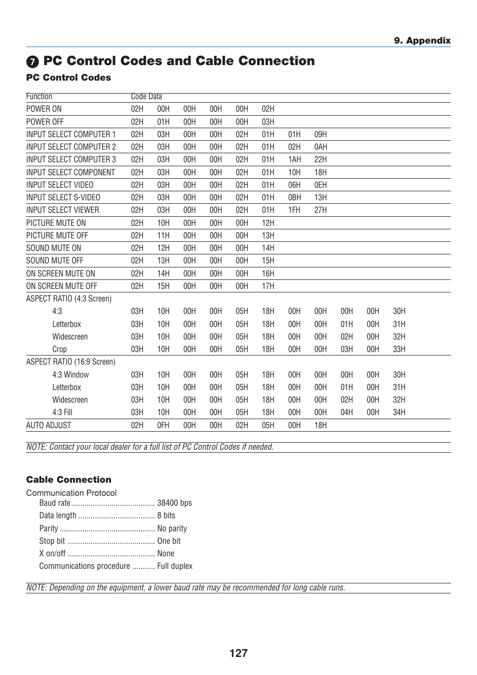 7) pc control codes and cable connection, Pc control codes, Cable connection | ᕧ pc control codes and cable connection | Dukane 8808 User Manual | Page 137 / 178