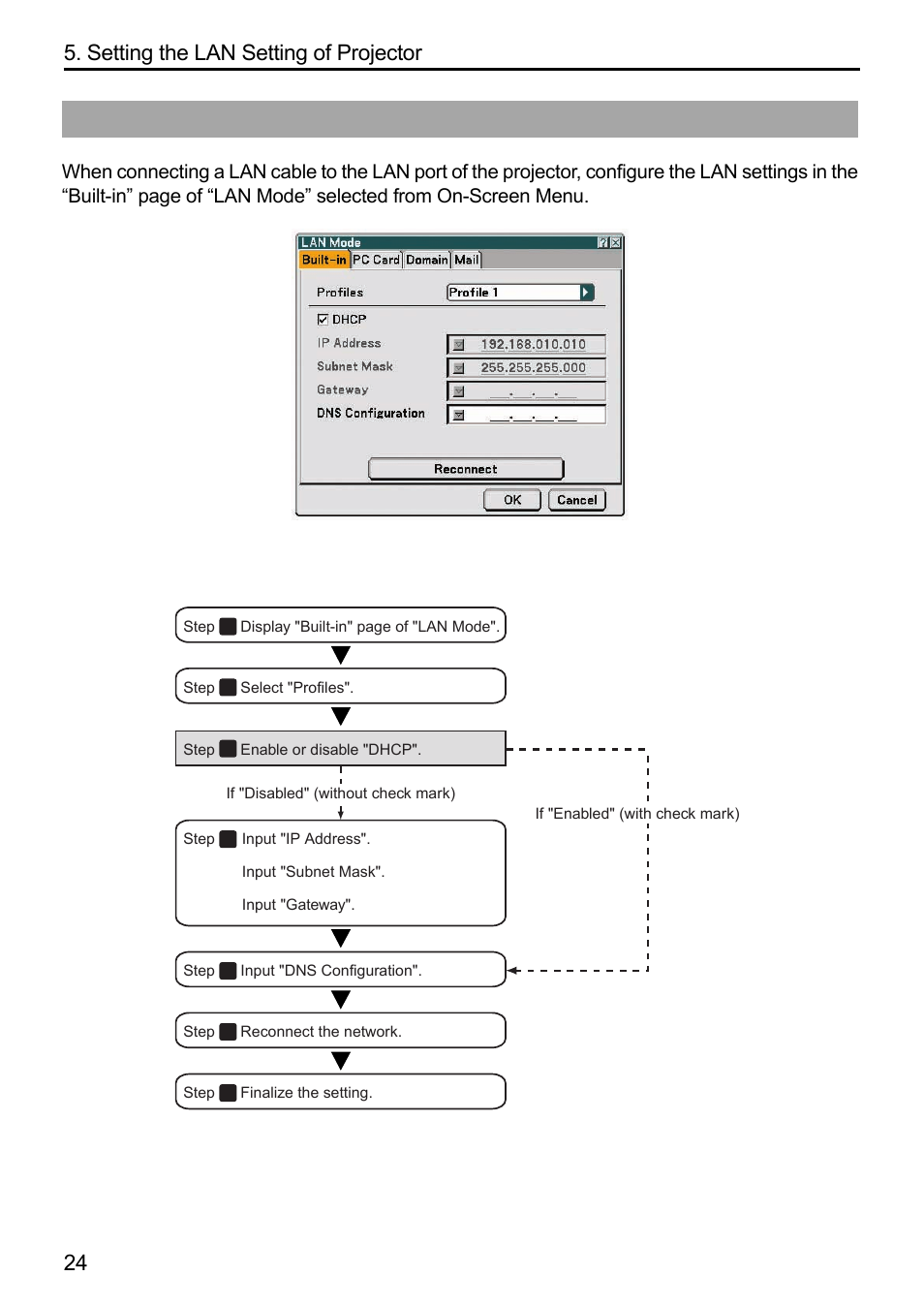 3. wired lan, Flow of setting, 24 5. setting the lan setting of projector | Dukane 8808 User Manual | Page 166 / 178