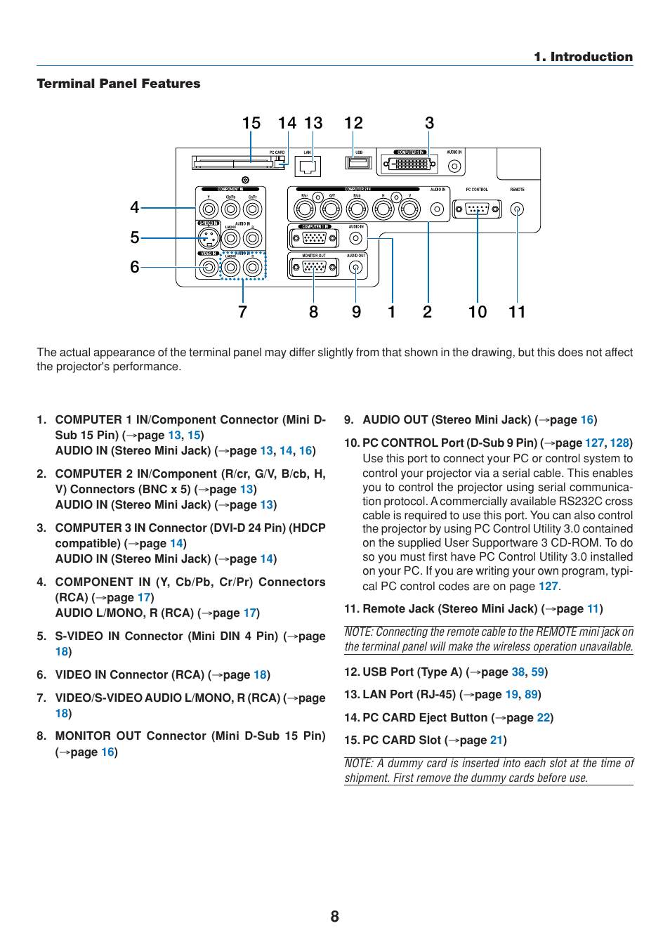 Terminal panel features | Dukane 8808 User Manual | Page 18 / 178