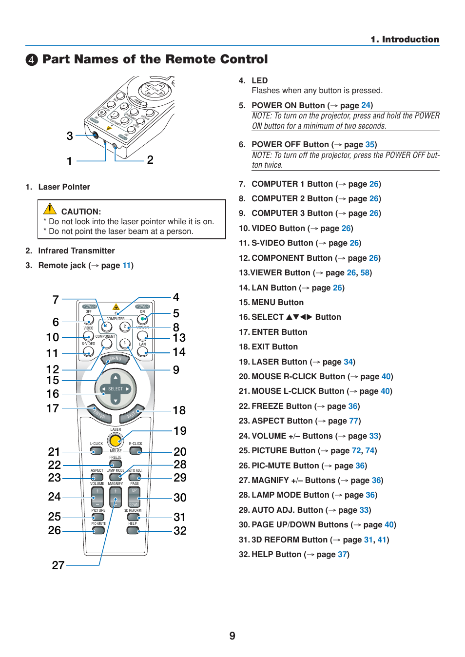 4) part names of the remote control, Part names of the remote control, Introduction | Dukane 8808 User Manual | Page 19 / 178