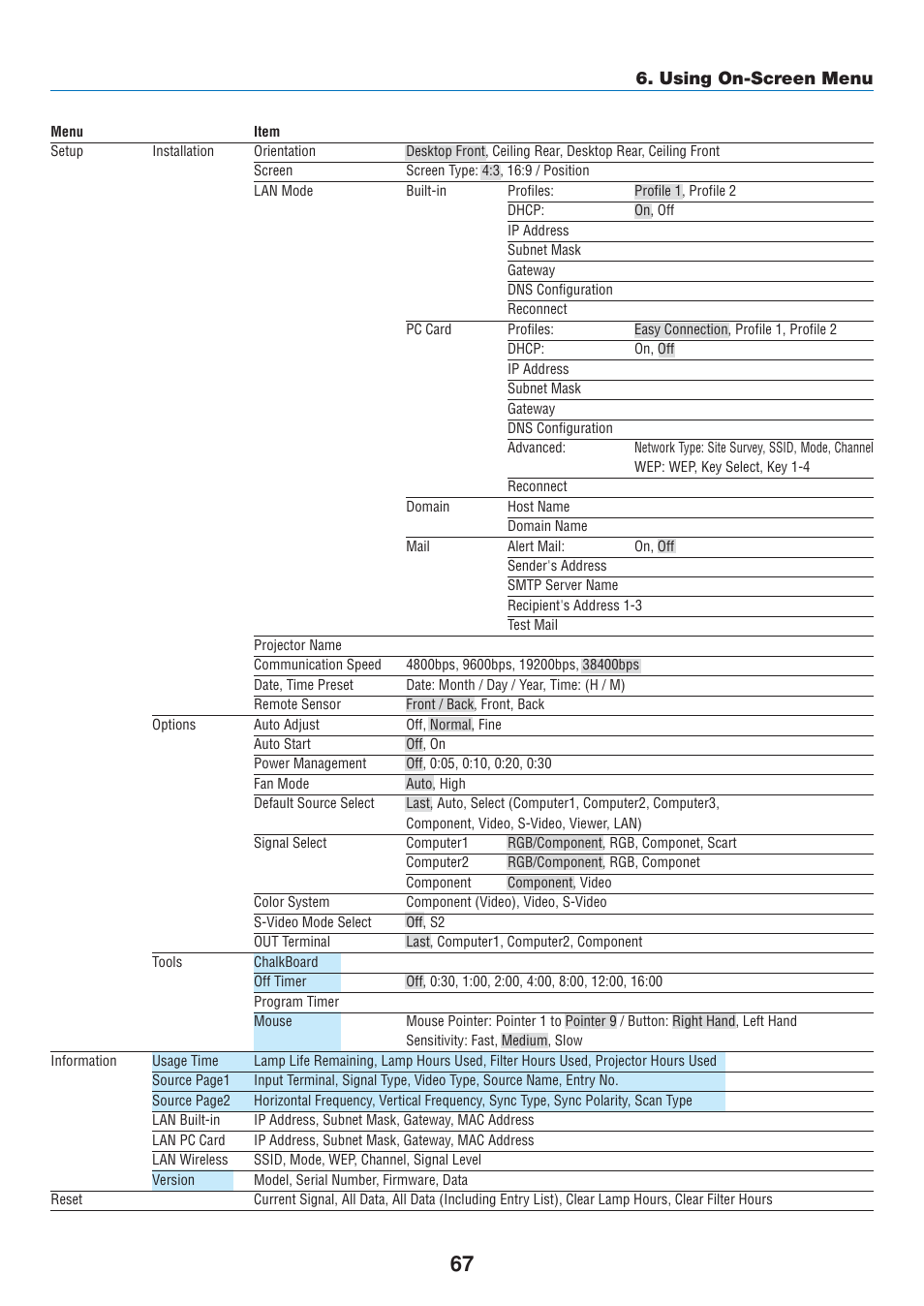 Using on-screen menu | Dukane 8808 User Manual | Page 77 / 178