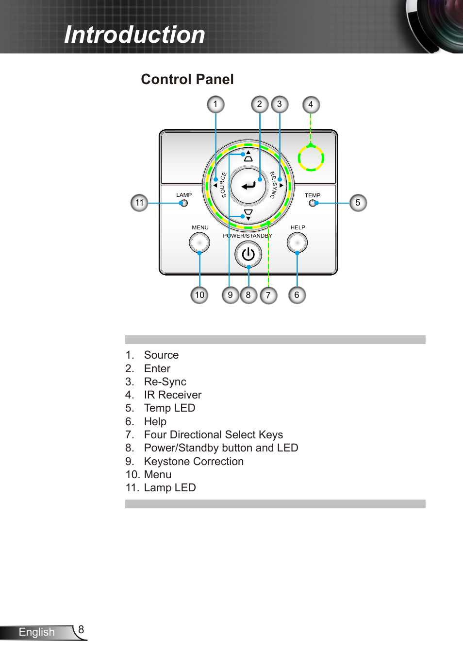 Introduction, Control panel, 8english | Dukane Data Video Recorder 8412 User Manual | Page 10 / 70
