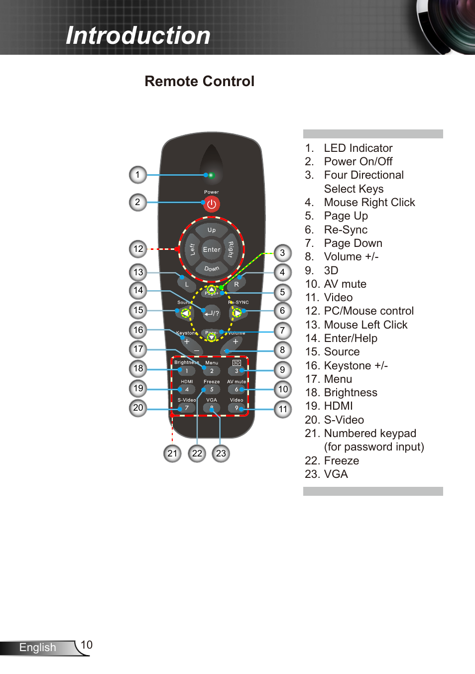 Introduction, Remote control | Dukane Data Video Recorder 8412 User Manual | Page 12 / 70