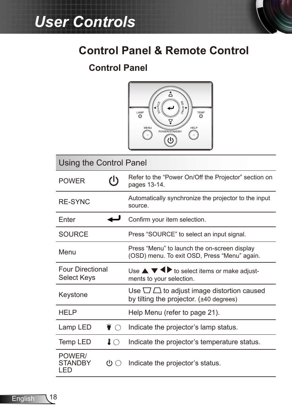 User controls, Control panel & remote control, Control panel | Using the control panel | Dukane Data Video Recorder 8412 User Manual | Page 20 / 70