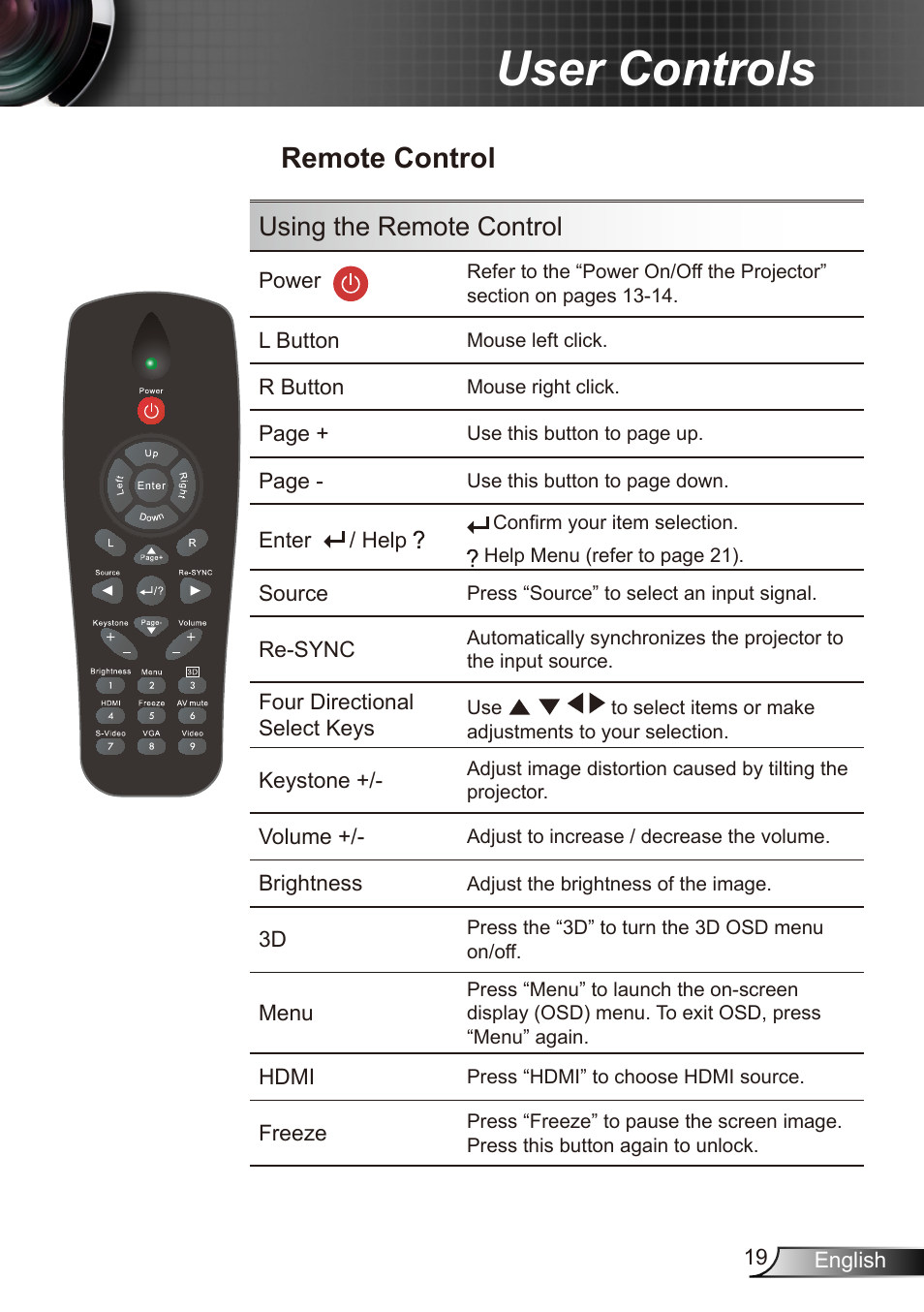 User controls, Remote control, Using the remote control | Dukane Data Video Recorder 8412 User Manual | Page 21 / 70