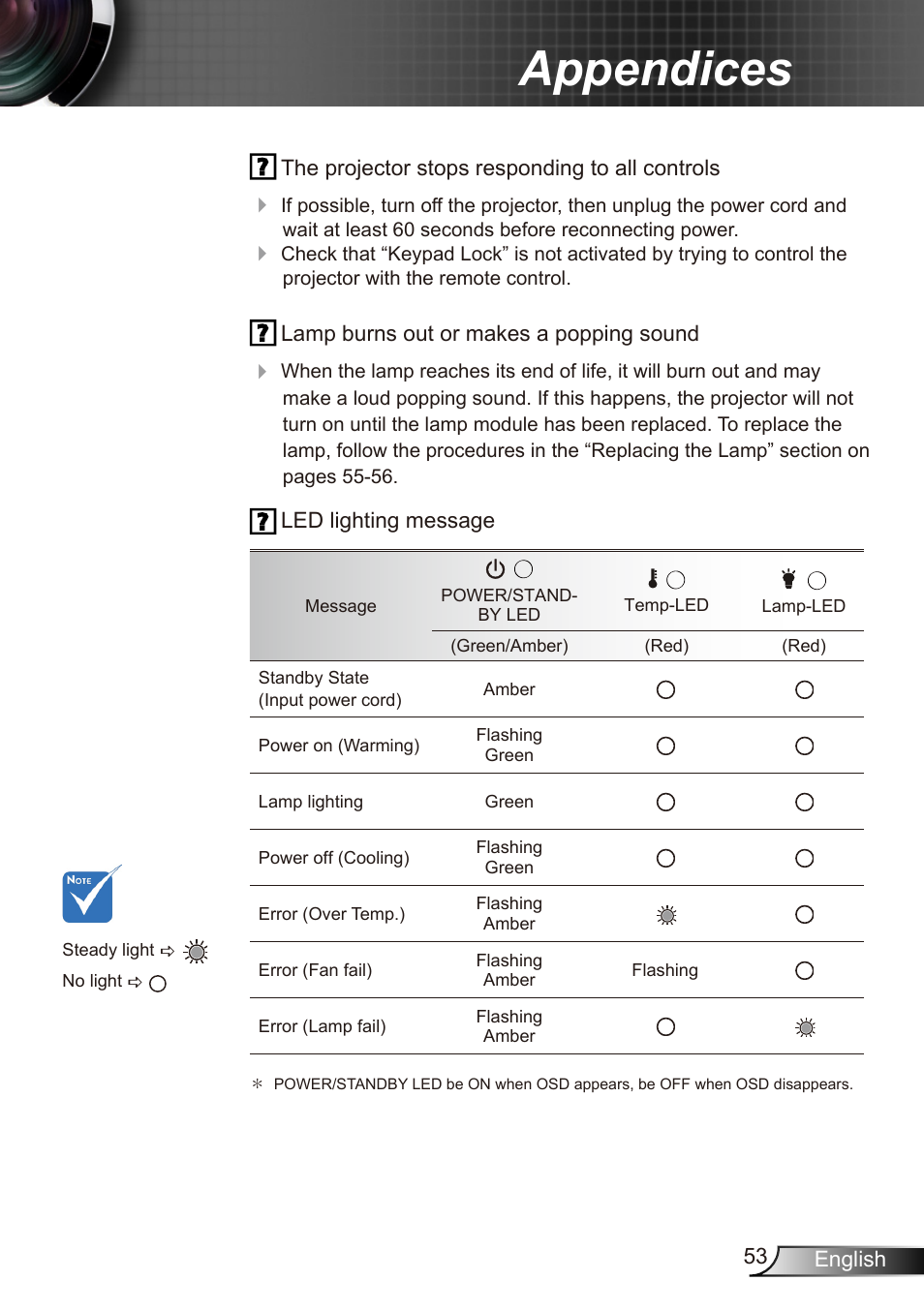 Appendices | Dukane Data Video Recorder 8412 User Manual | Page 55 / 70