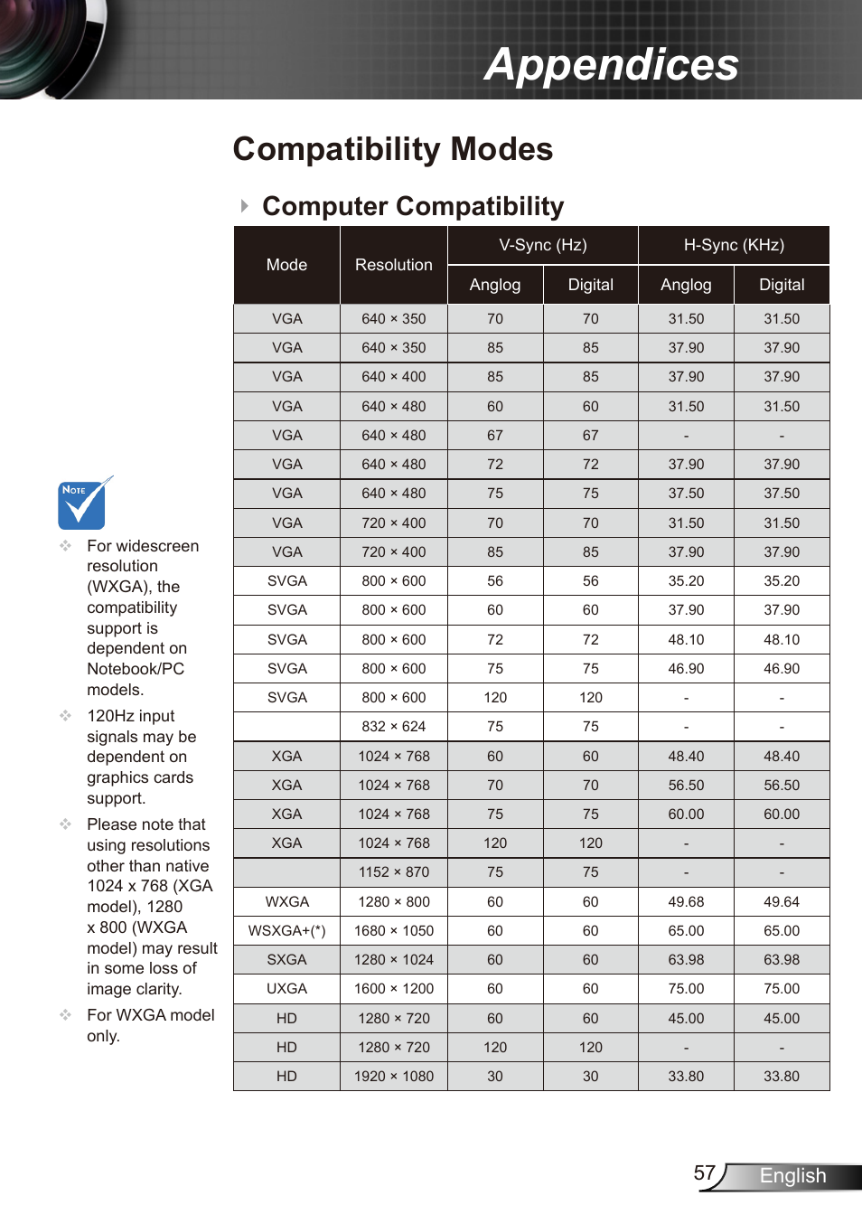 Appendices, Compatibility modes, Computer compatibility | 57 english | Dukane Data Video Recorder 8412 User Manual | Page 59 / 70