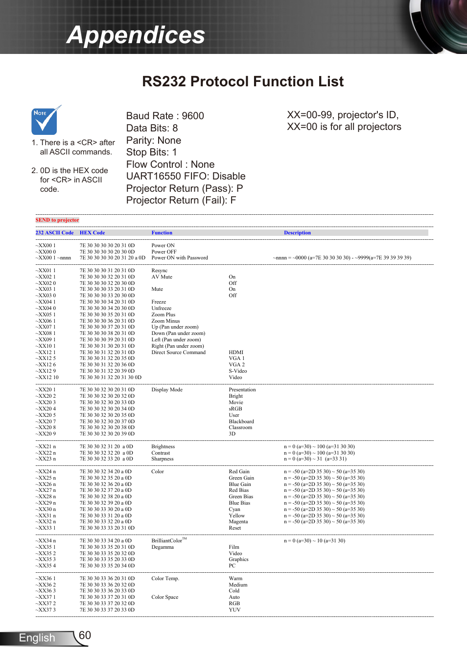 Appendices, Rs232 protocol function list, 60 english | Dukane Data Video Recorder 8412 User Manual | Page 62 / 70