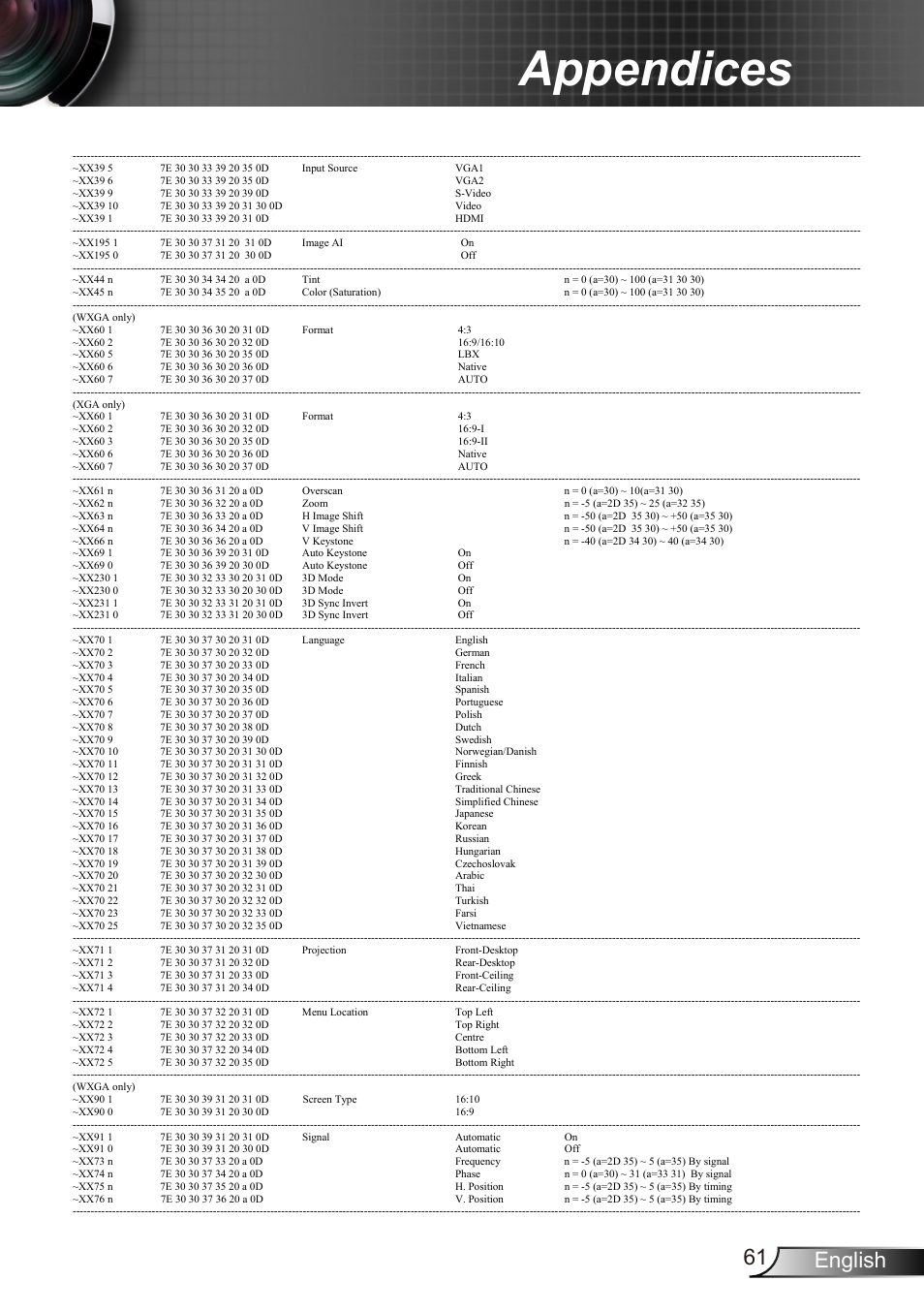 Appendices, 61 english | Dukane Data Video Recorder 8412 User Manual | Page 63 / 70