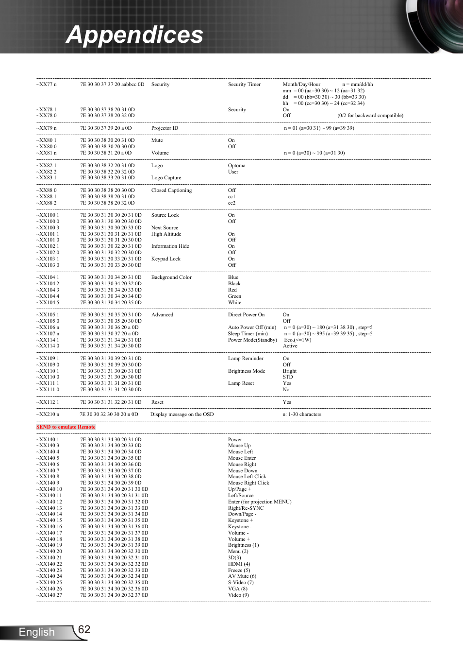 Appendices, 62 english | Dukane Data Video Recorder 8412 User Manual | Page 64 / 70