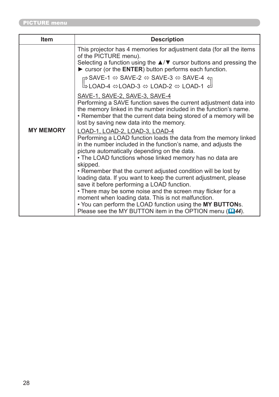 Dukane Projector 8110H User Manual | Page 28 / 65