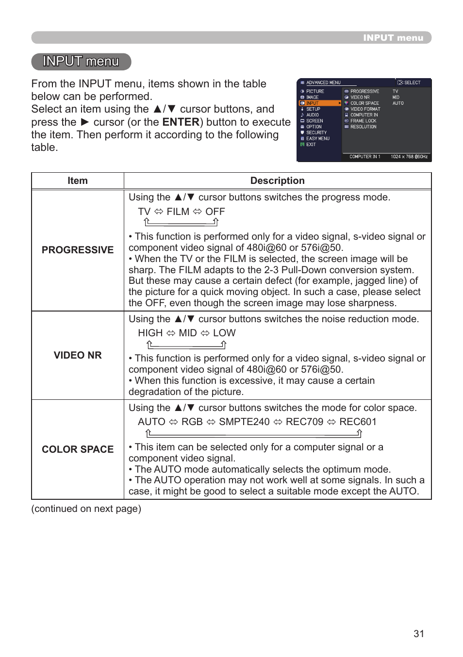 Input menu | Dukane Projector 8110H User Manual | Page 31 / 65