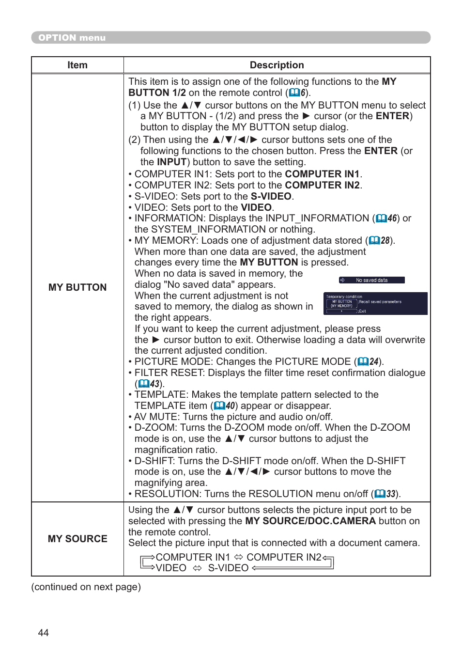 Dukane Projector 8110H User Manual | Page 44 / 65
