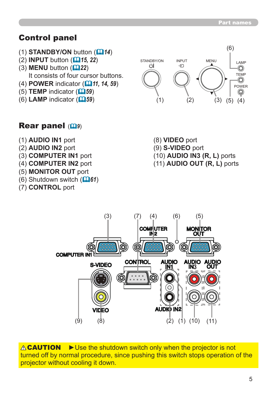 Control panel, Rear panel | Dukane Projector 8110H User Manual | Page 5 / 65