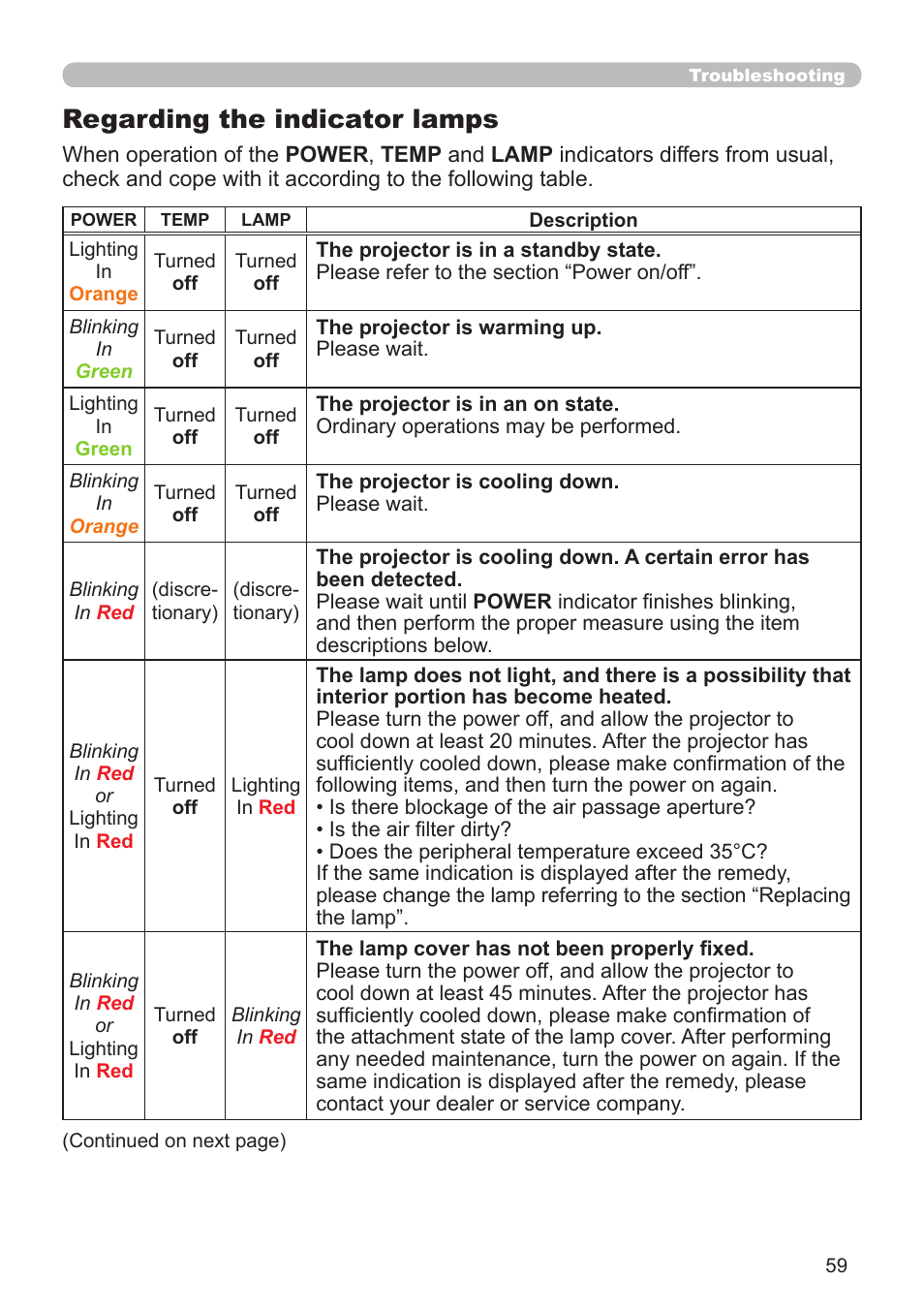 Regarding the indicator lamps | Dukane Projector 8110H User Manual | Page 59 / 65