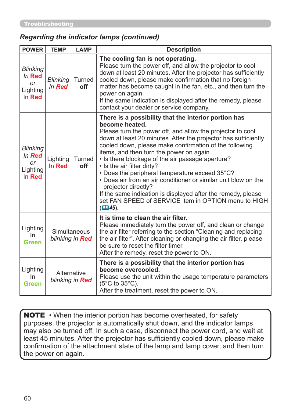 Dukane Projector 8110H User Manual | Page 60 / 65