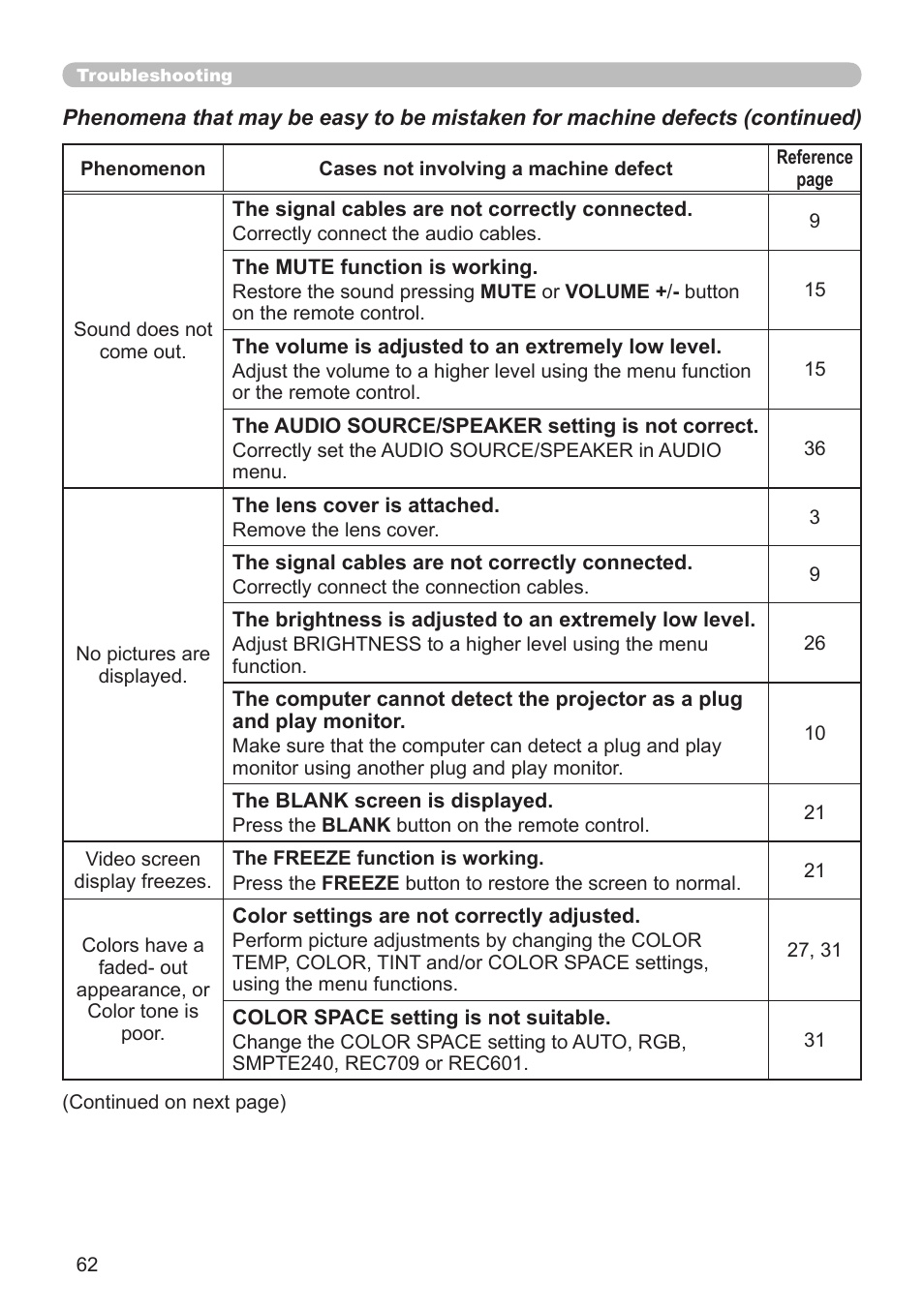 Dukane Projector 8110H User Manual | Page 62 / 65