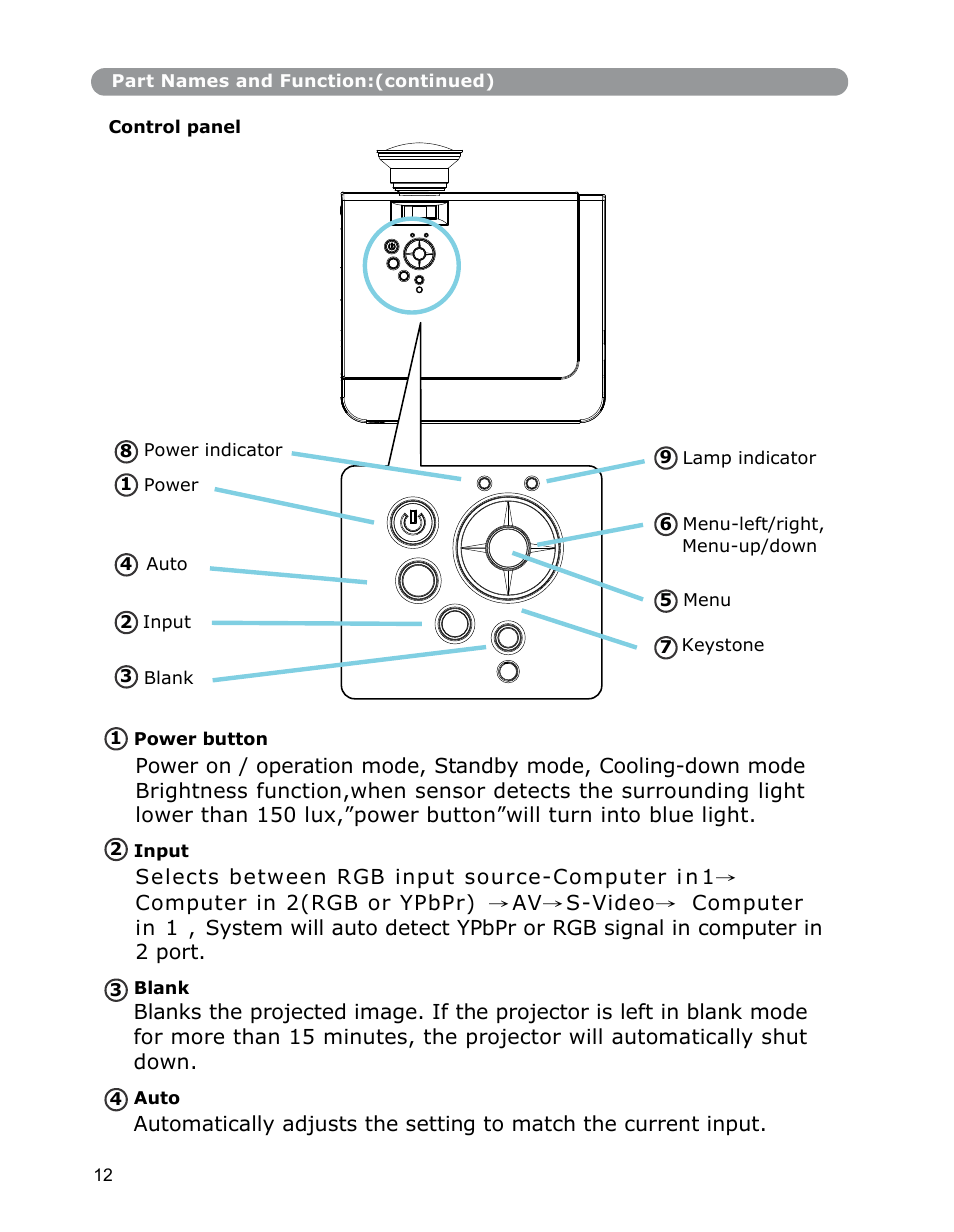 Dukane Digital-Multimedia Projector None User Manual | Page 12 / 52