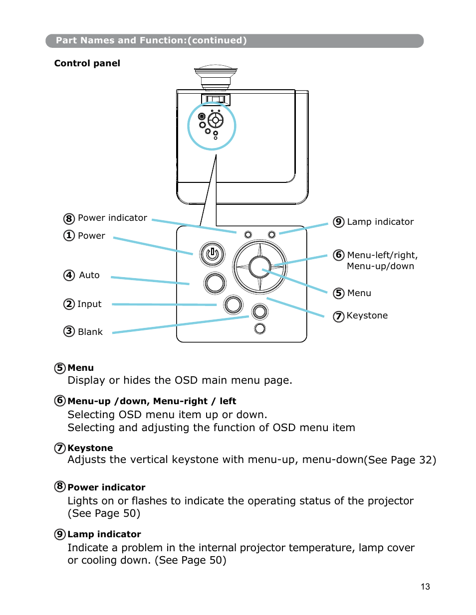 Dukane Digital-Multimedia Projector None User Manual | Page 13 / 52