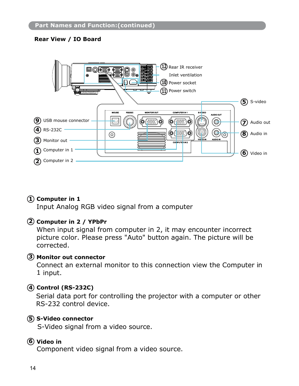Input analog rgb video signal from a computer, S-video signal from a video source, Component video signal from a video source | Dukane Digital-Multimedia Projector None User Manual | Page 14 / 52