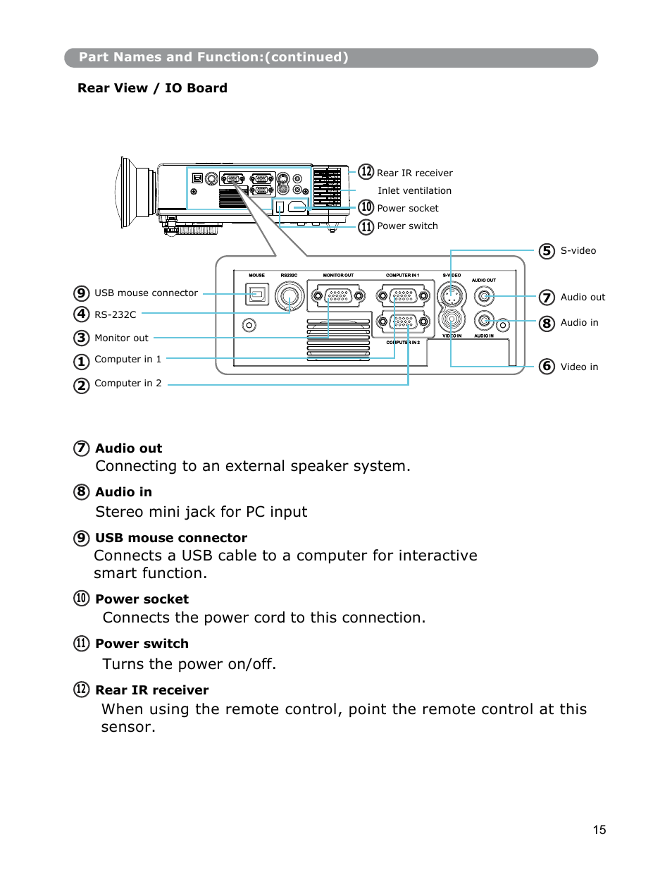 Connecting to an external speaker system, Stereo mini jack for pc input, Connects the power cord to this connection | Turns the power on/off | Dukane Digital-Multimedia Projector None User Manual | Page 15 / 52