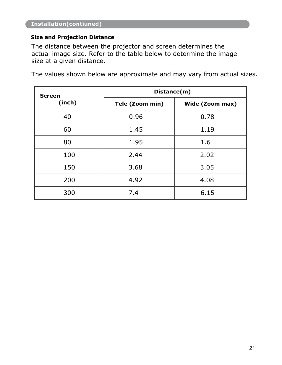 Dukane Digital-Multimedia Projector None User Manual | Page 21 / 52