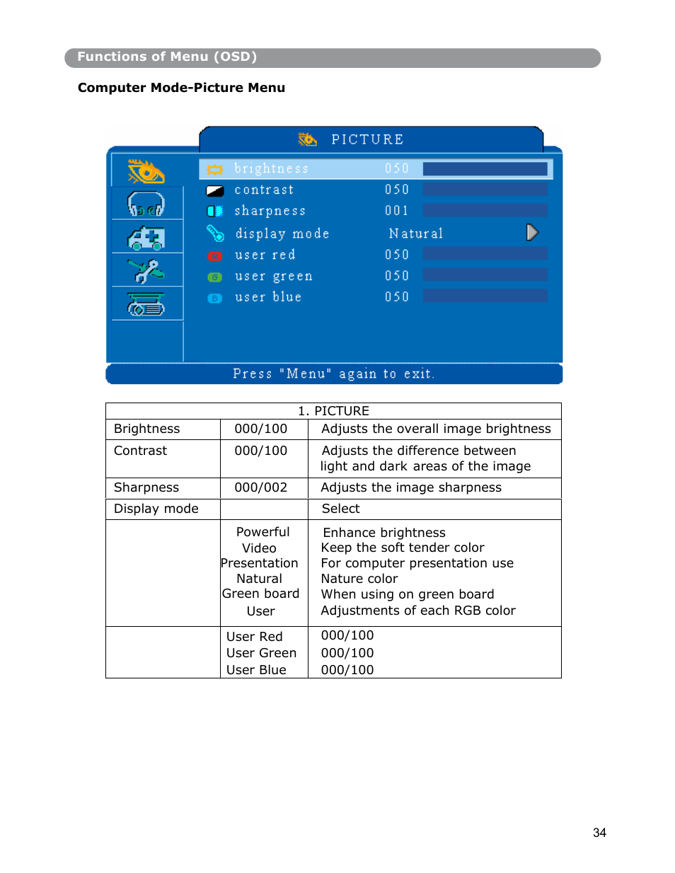 Dukane Digital-Multimedia Projector None User Manual | Page 34 / 52