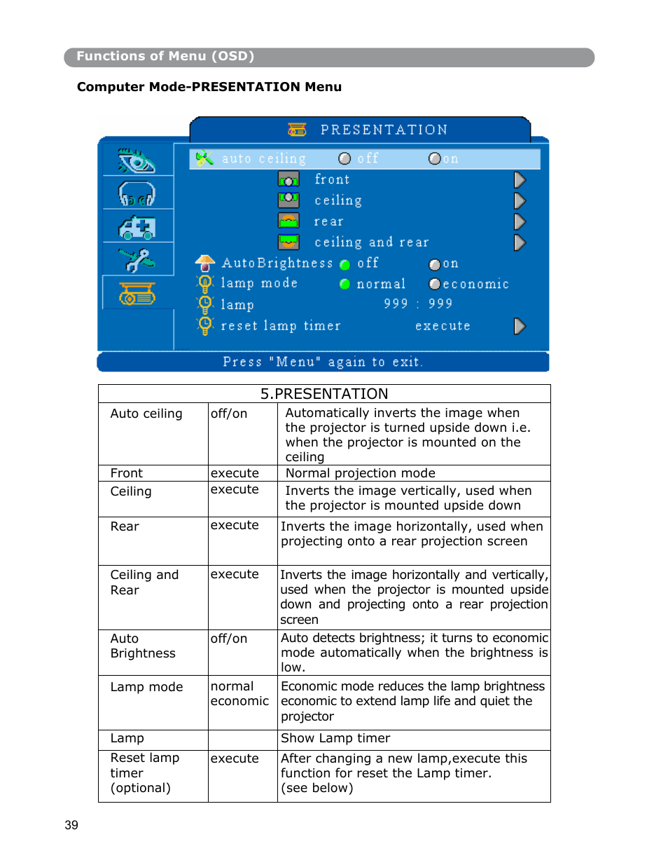 Dukane Digital-Multimedia Projector None User Manual | Page 39 / 52