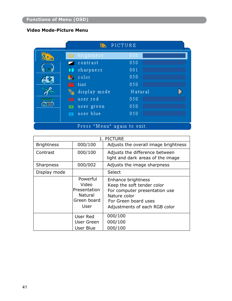 Dukane Digital-Multimedia Projector None User Manual | Page 41 / 52