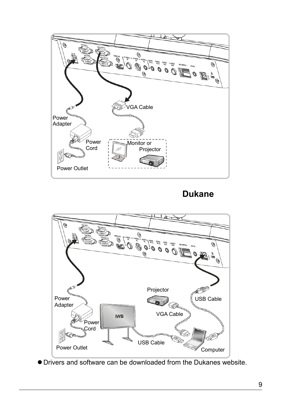 Connecting to a projector or monitor, Interactive whiteboard (iwb), 2 connecting to a projector or monitor | Dukane Document Camera DVP508 User Manual | Page 10 / 45