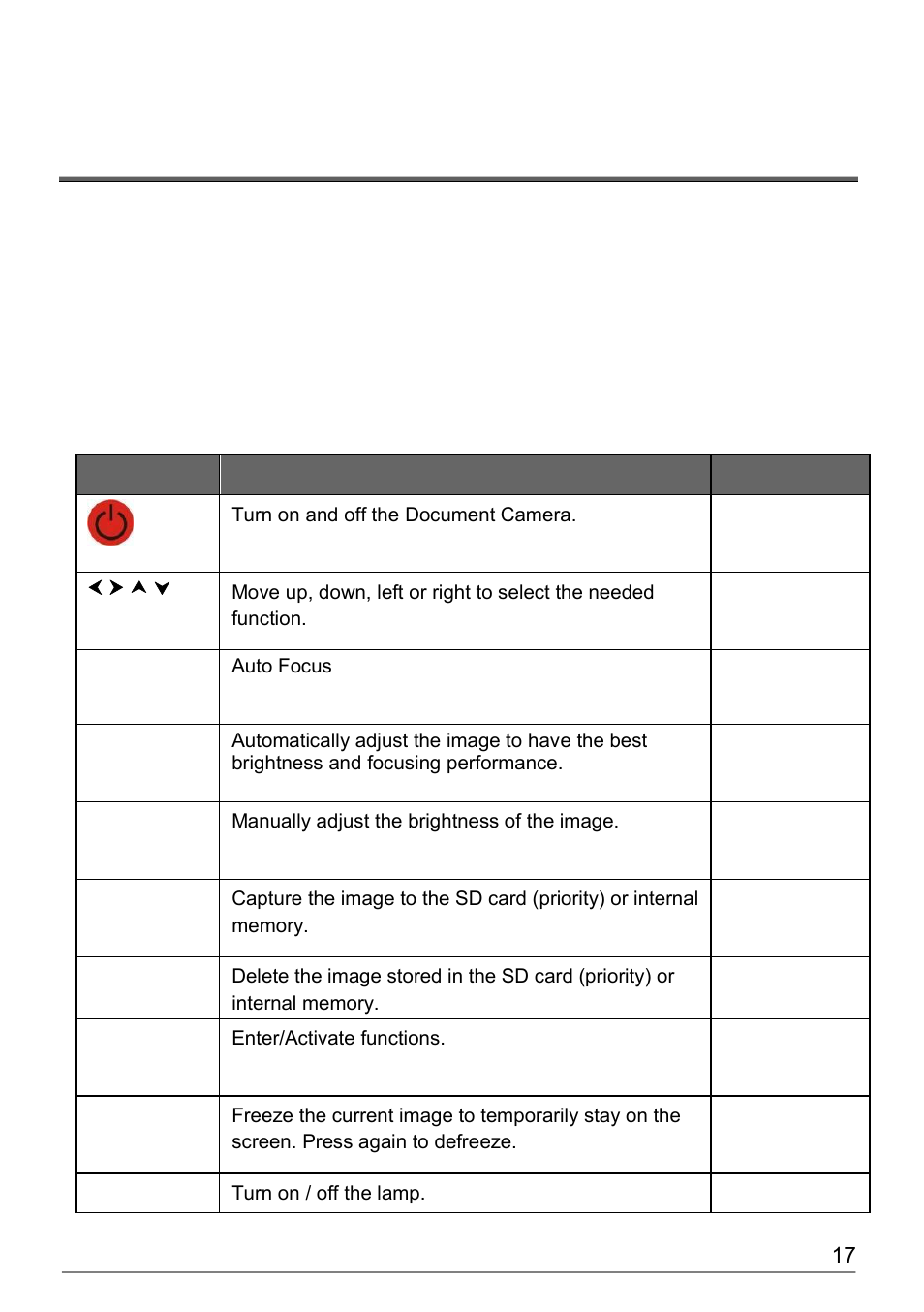 Chapter 7, Control panel/remote control and setting menu, Functions of control panel and remote control | Dukane Document Camera DVP508 User Manual | Page 18 / 45