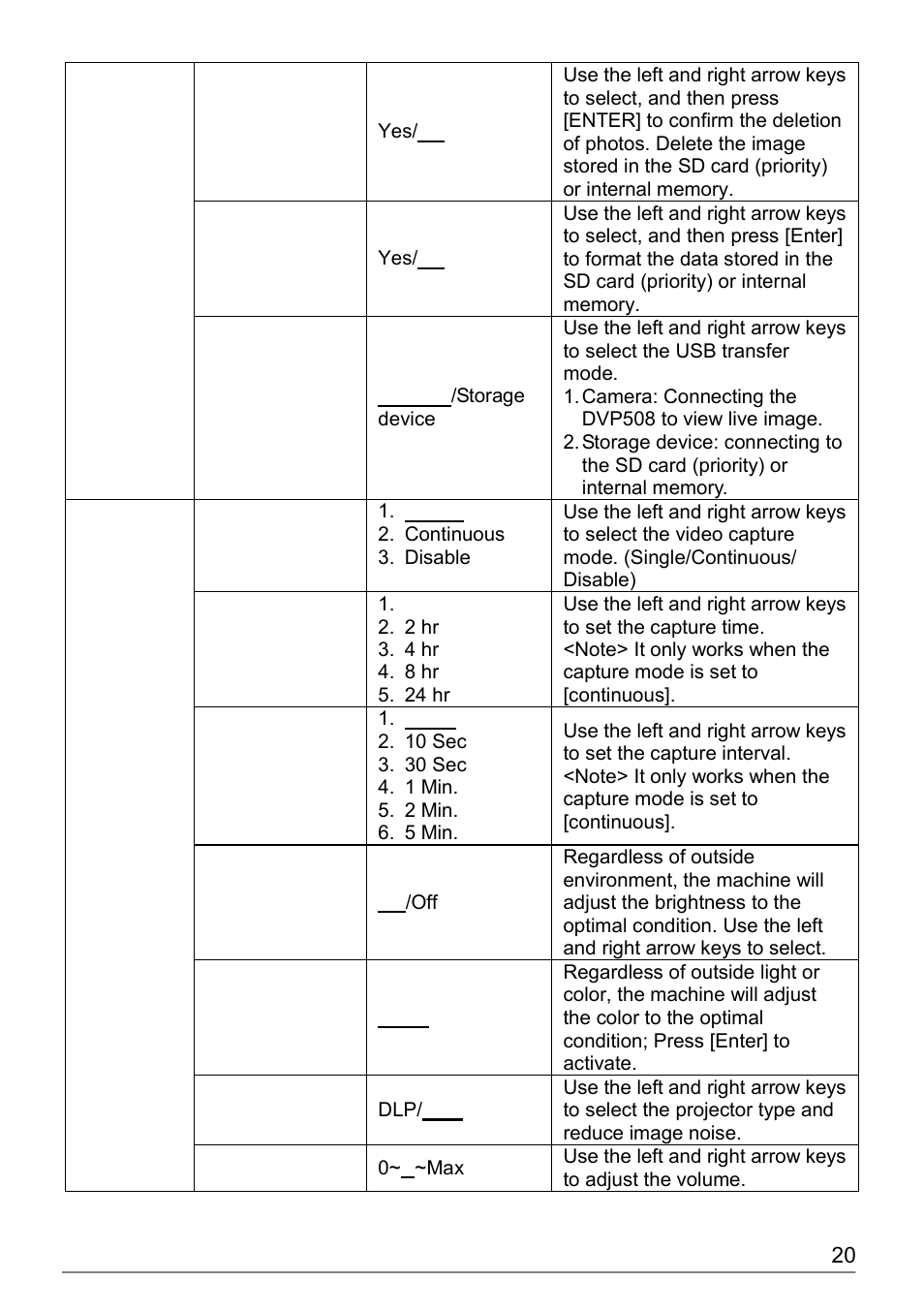 Dukane Document Camera DVP508 User Manual | Page 21 / 45