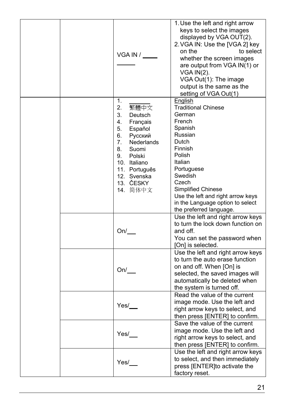 Dukane Document Camera DVP508 User Manual | Page 22 / 45