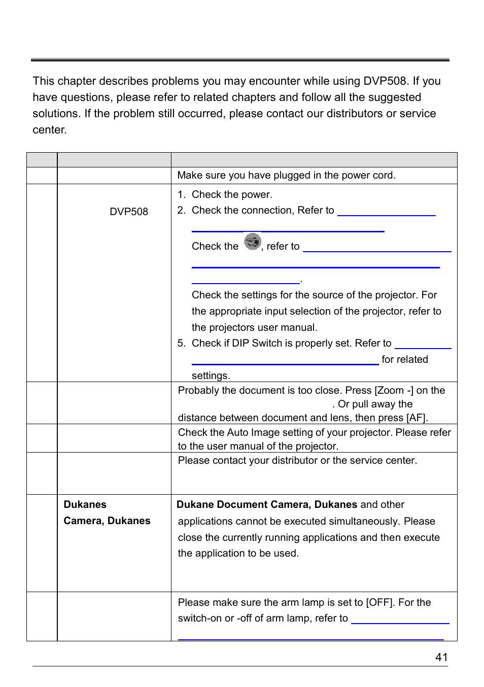 Chapter 11 troubleshooting | Dukane Document Camera DVP508 User Manual | Page 42 / 45