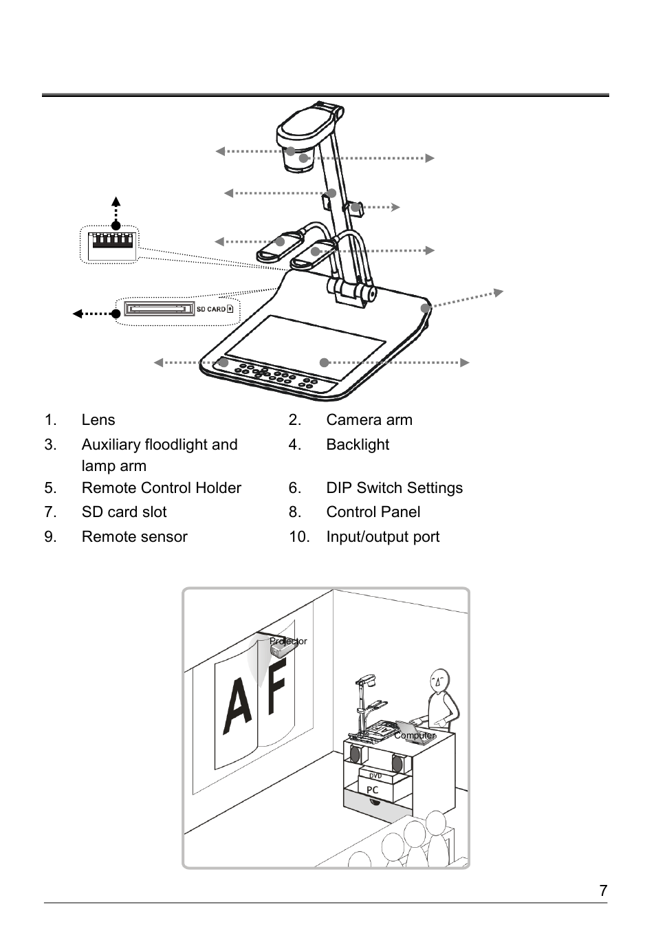 Chapter 3, Product overview, Relative operation position | Chapter 3 product overview, 1 relative operation position | Dukane Document Camera DVP508 User Manual | Page 8 / 45