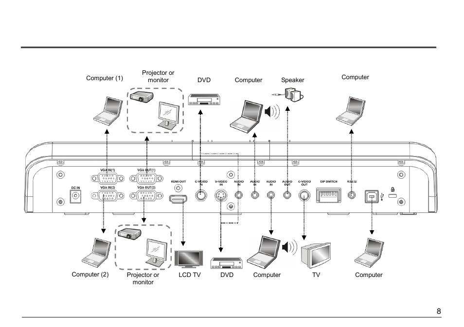 Chapter 4, Installation and connections, System diagram | Chapter 4 installation and connections | Dukane Document Camera DVP508 User Manual | Page 9 / 45